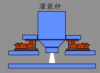 液體灌裝機,稱(chēng)重灌裝機,定量灌裝機 1493717750744857.jpg