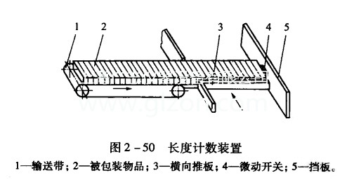 簡(jiǎn)單介紹多件計數灌裝機 簡(jiǎn)單介紹多件計數灌裝機