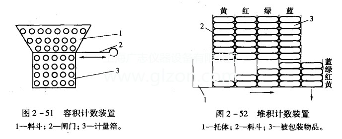 簡(jiǎn)單介紹多件計數灌裝機 簡(jiǎn)單介紹多件計數灌裝機