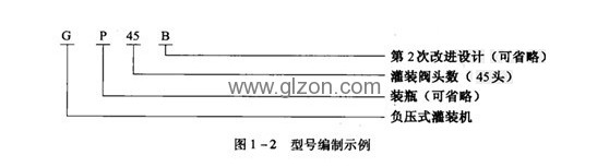 包裝機械有哪些類(lèi)別 包裝機械有哪些類(lèi)別