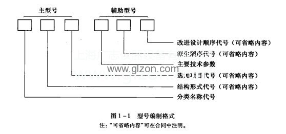 包裝機械有哪些類(lèi)別 包裝機械有哪些類(lèi)別