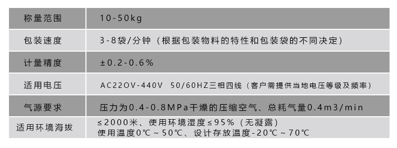 液體灌裝機,干粉砂漿包裝機,全自動(dòng)灌裝設備,噸袋包裝機