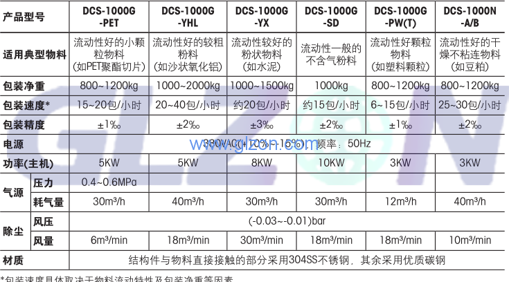 電子噸袋包裝機工作原理是什么？上海廣志