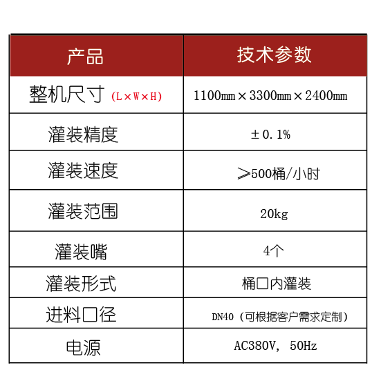 灌裝生產(chǎn)線(xiàn),化工灌裝機,涂料灌裝機,自動(dòng)灌注機,稱(chēng)重灌裝機,防爆灌裝機 灌裝生產(chǎn)線(xiàn),化工灌裝機,涂料灌裝機,自動(dòng)灌注機,稱(chēng)重灌裝機,防爆灌裝機