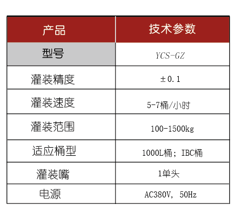 灌裝生產(chǎn)線(xiàn),化工灌裝機,涂料灌裝機,自動(dòng)灌注機,稱(chēng)重灌裝機,防爆灌裝機 灌裝生產(chǎn)線(xiàn),化工灌裝機,涂料灌裝機,自動(dòng)灌注機,稱(chēng)重灌裝機,防爆灌裝機