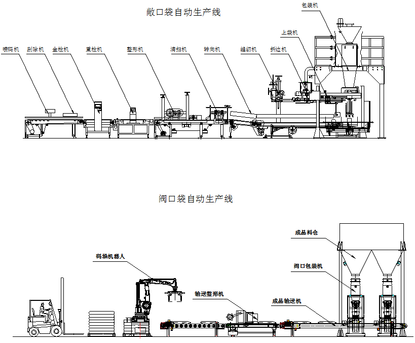 灌裝生產(chǎn)線(xiàn),化工灌裝機,涂料灌裝機,自動(dòng)灌注機,稱(chēng)重灌裝機,防爆灌裝機 灌裝生產(chǎn)線(xiàn),化工灌裝機,涂料灌裝機,自動(dòng)灌注機,稱(chēng)重灌裝機,防爆灌裝機