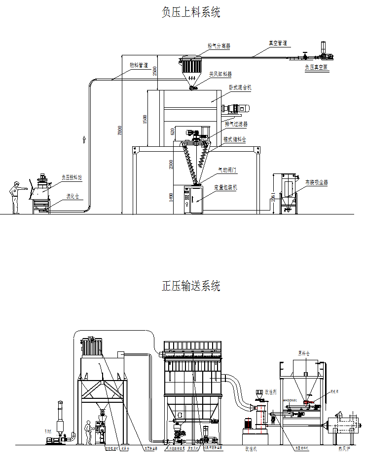灌裝生產(chǎn)線(xiàn),化工灌裝機,涂料灌裝機,自動(dòng)灌注機,稱(chēng)重灌裝機,防爆灌裝機 灌裝生產(chǎn)線(xiàn),化工灌裝機,涂料灌裝機,自動(dòng)灌注機,稱(chēng)重灌裝機,防爆灌裝機