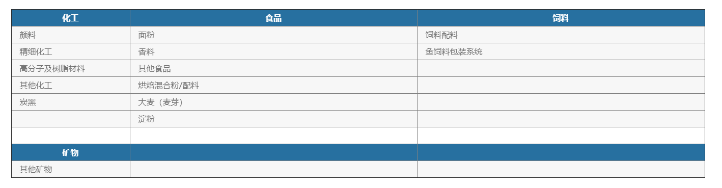 灌裝生產(chǎn)線(xiàn),化工灌裝機,涂料灌裝機,自動(dòng)灌注機,稱(chēng)重灌裝機,防爆灌裝機 灌裝生產(chǎn)線(xiàn),化工灌裝機,涂料灌裝機,自動(dòng)灌注機,稱(chēng)重灌裝機,防爆灌裝機
