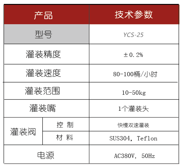灌裝生產(chǎn)線(xiàn),化工灌裝機,涂料灌裝機,自動(dòng)灌注機,稱(chēng)重灌裝機,防爆灌裝機