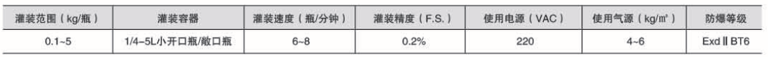 液體灌裝機,稱(chēng)重灌裝機,定量灌裝機 液體灌裝機,稱(chēng)重灌裝機,定量灌裝機