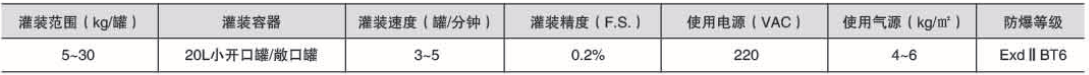 液體灌裝機,稱(chēng)重灌裝機,定量灌裝機 液體灌裝機,稱(chēng)重灌裝機,定量灌裝機