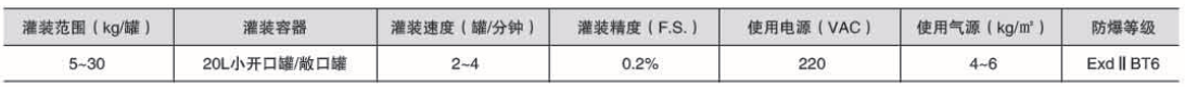 液體灌裝機,稱(chēng)重灌裝機,定量灌裝機 液體灌裝機,稱(chēng)重灌裝機,定量灌裝機