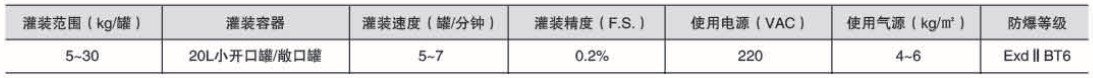 液體灌裝機,稱(chēng)重灌裝機,定量灌裝機 液體灌裝機,稱(chēng)重灌裝機,定量灌裝機