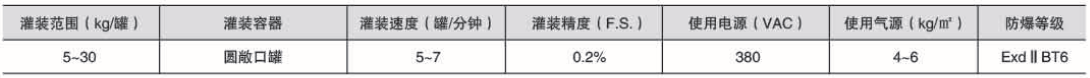 液體灌裝機,稱(chēng)重灌裝機,定量灌裝機 液體灌裝機,稱(chēng)重灌裝機,定量灌裝機