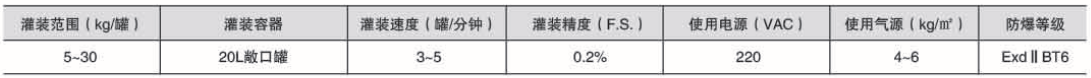 液體灌裝機,稱(chēng)重灌裝機,定量灌裝機 液體灌裝機,稱(chēng)重灌裝機,定量灌裝機