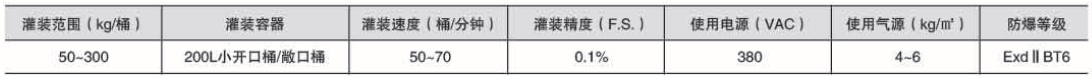 液體灌裝機,稱(chēng)重灌裝機,定量灌裝機