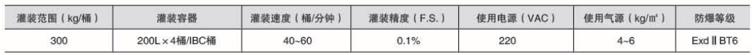 液體灌裝機,稱(chēng)重灌裝機,定量灌裝機 液體灌裝機,稱(chēng)重灌裝機,定量灌裝機