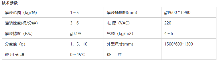 液體灌裝機,稱(chēng)重灌裝機,定量灌裝機