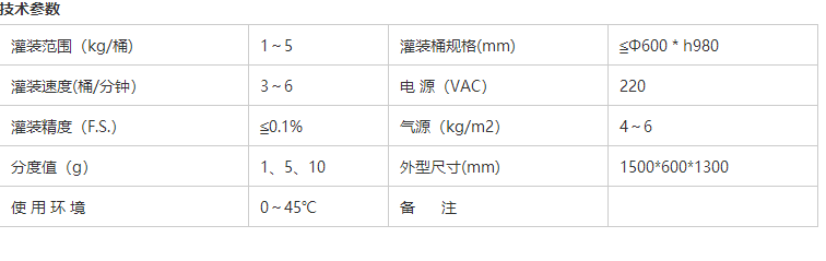 液體灌裝機,稱(chēng)重灌裝機,定量灌裝機