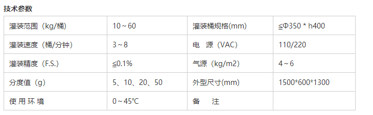 液體灌裝機,稱(chēng)重灌裝機,定量灌裝機