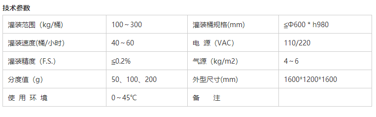 液體灌裝機,稱(chēng)重灌裝機,定量灌裝機