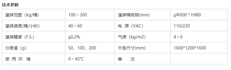 液體灌裝機,稱(chēng)重灌裝機,定量灌裝機