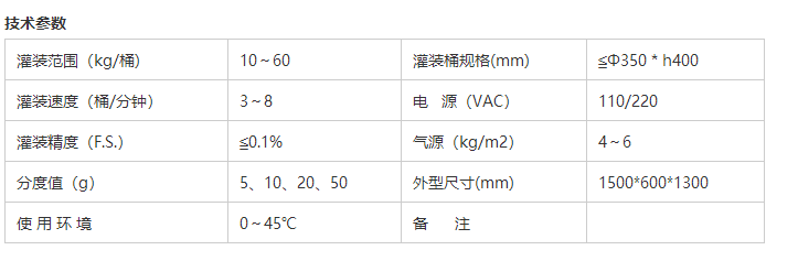 液體灌裝機,稱(chēng)重灌裝機,定量灌裝機 液體灌裝機,稱(chēng)重灌裝機,定量灌裝機