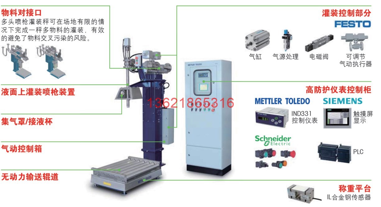 液體灌裝機,稱(chēng)重灌裝機,定量灌裝機
